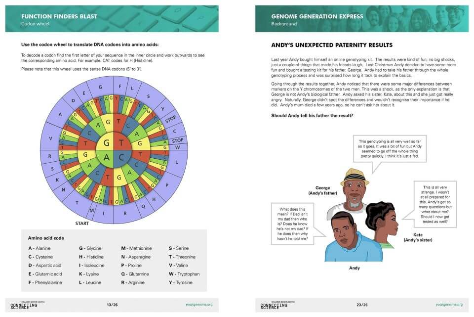 Extracts 2 from the Genomics and Genes home learning pack